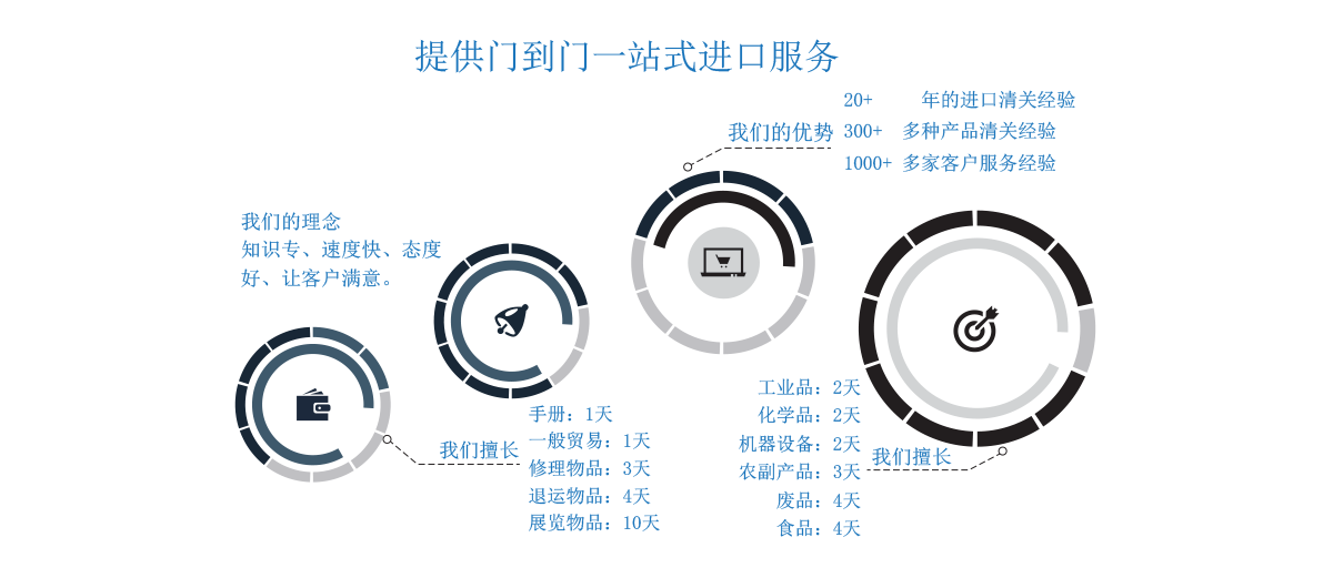 1634197121630987.png 清關(guān)2.png